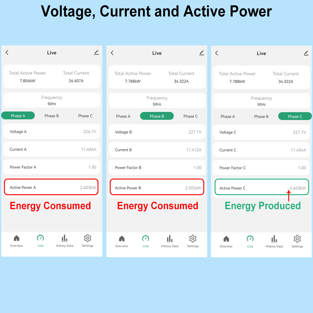 Smart 3 Phase WiFi Energy Mete - Energy Meter Bidirectional ulasan dan harga