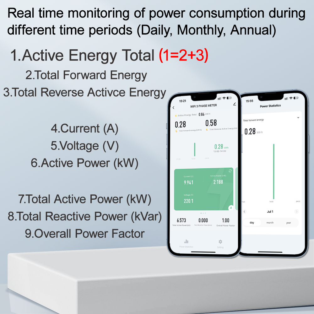 Tuya Smart WiFi ZigBee Energy  - Energy Meter Bidirectional ulasan dan harga