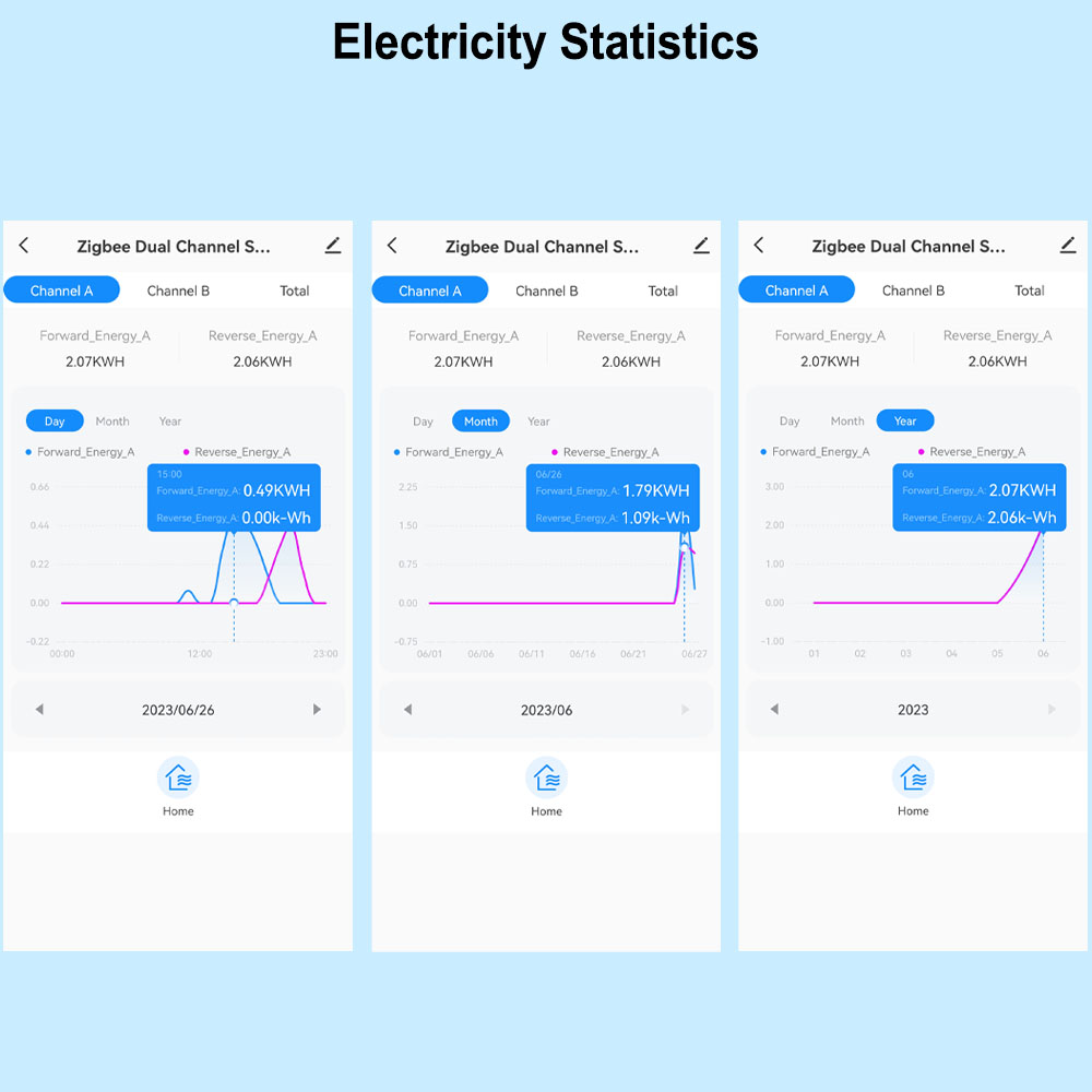 Smart WiFi Energy Meter Bidire - Energy Meter Bidirectional ulasan dan harga
