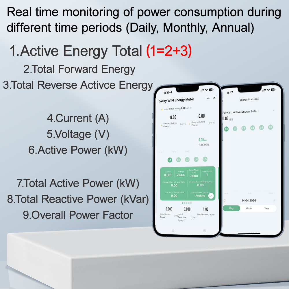 Tuya Smart WiFi Energy Meter 1 - Energy Meter Bidirectional ulasan dan harga