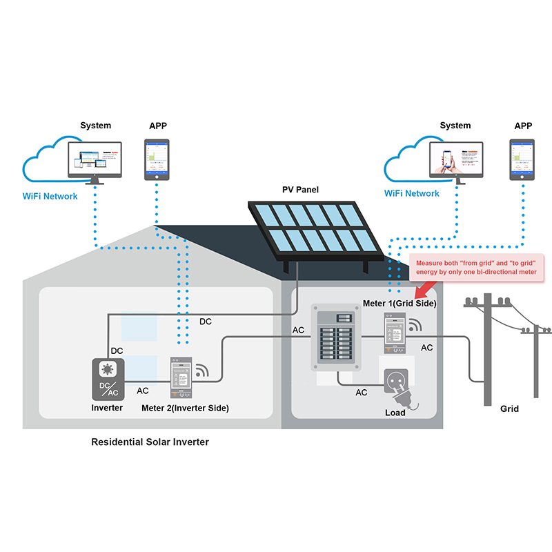 Bidirectional 3-Phase Energy M - Energy Meter Bidirectional ulasan dan harga