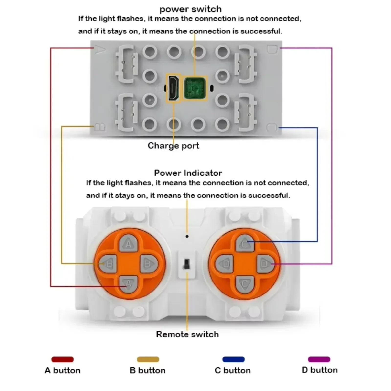 Mould King Power Functions Tec - Renewable Energy Lego ulasan dan harga